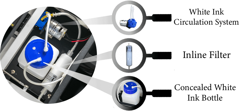 White ink system on the Iris Compact Pro DTF printer
