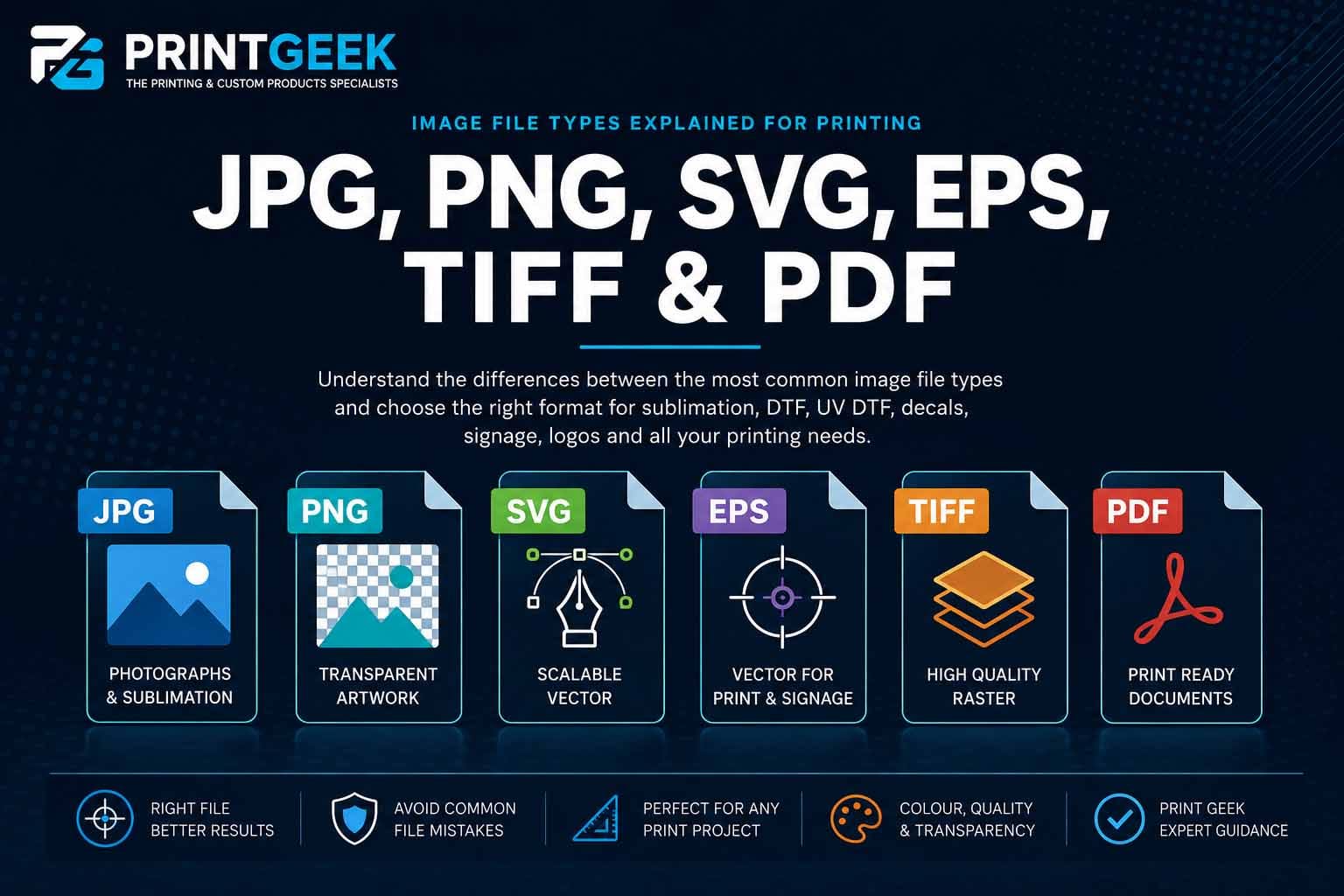 Image file types explained for printing including JPG PNG SVG EPS TIFF and PDF.