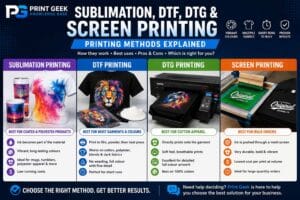Sublimation DTF DTG and screen printing methods explained with comparison of best uses, fabrics, products, pros and cons