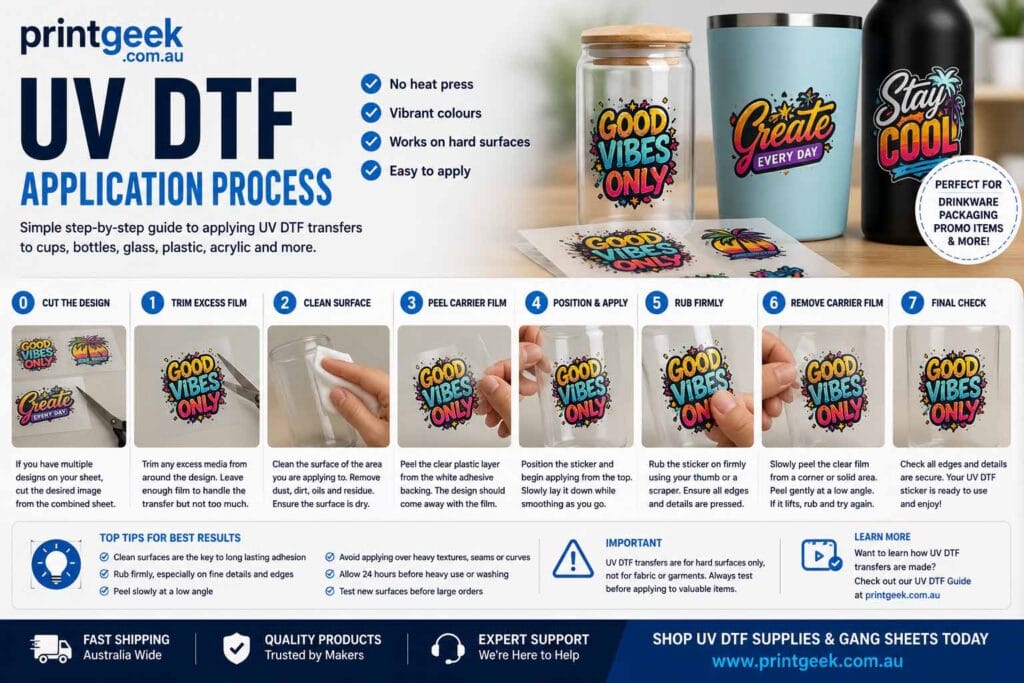 UV DTF application process guide showing step-by-step transfer application to glass, tumblers and hard surfaces.